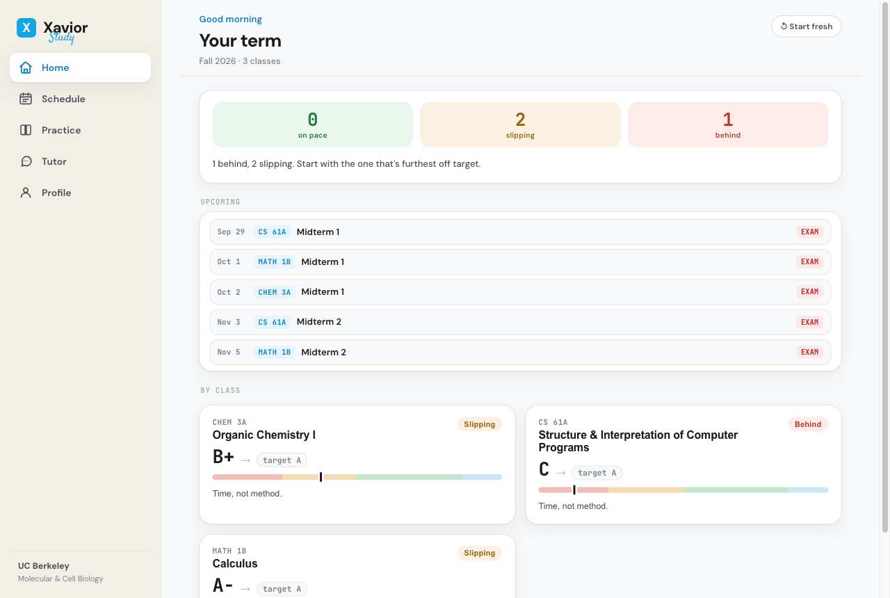 Xavior Study term dashboard — every class with an honest projected grade and a Behind-to-Ahead pace meter, plus the upcoming exams